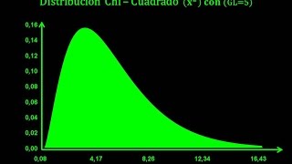 Distribución Chi – Cuadrado [upl. by Reiss928]