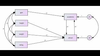 Multigroup path analysis Part 1 Basics of invariancetesting using AMOS Jan 2021 [upl. by Maribel]