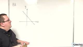 GCSE Maths A1201 Sketching vs Plotting [upl. by Ambrosius]