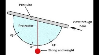 What is a Clinometer A complete idea about clinometer [upl. by Abrahamsen611]