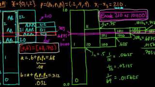 IC 55 Rescaling operations for arithmetic coding [upl. by Acinad461]