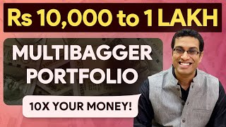 Profitable but Risky portfolio with INR 10000  Akshat Shrivastava [upl. by Kentigera]