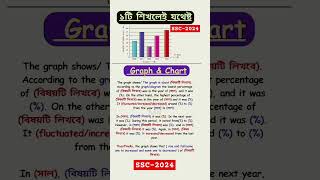 🔴SSC 2024 Graph and Chartshort cut method of graph and chartgraph and chart লেখার নিয়মgraph [upl. by Ecirtnahc]