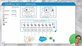 Dataflows overview Gen 1 vs Gen 2 vs Power Query [upl. by Ennayehc966]