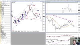 Fast and Simple GBPUSD Elliott Wave Analysis [upl. by Zechariah37]