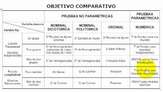 Bioestadisticocom  Principales pruebas estadísticas [upl. by Griswold]