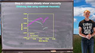 Lesson 15 part 1 experimental protocol for characterising a viscoelastic polymer melt [upl. by Anirb]