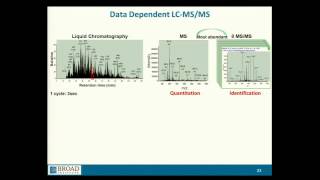 BroadE Interpretation and automated analysis of proteomic data [upl. by Andrade]