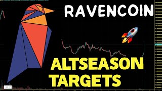 Ravencoin RVN Altseason Price Targets RVN Price Prediction And Chart Analysis 2023 [upl. by Jill]