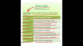 Stanza  Structure of Poetry Couplet Triplet Quatrain Quintet Rhyme Royal Octave or Ottava Rima [upl. by Hilar]