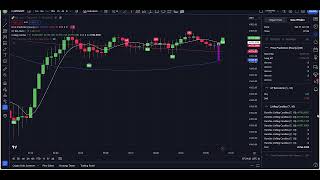 Live Bitcoin BuySell Signals Free 5m Chart BTC Crypto Trading Analysis amp Prediction [upl. by Akinat]