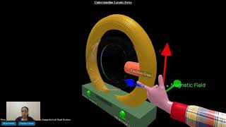 Demystifying the Lorentz Force Unveiling Electromagnetic Marvels with Interactive 3D Representation [upl. by Annauqaj]