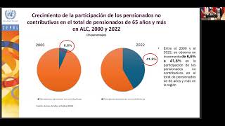 Video completo  Presentación libro de la CEPAL sobre sistemas de pensiones no conttributivos [upl. by Ainos442]