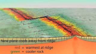 Transform Fault—SanAndreas [upl. by Hansen]