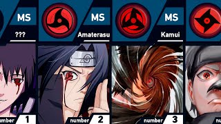 All Unique Mangekyou Sharingan Abilities  Naruto and Boruto [upl. by Adan]