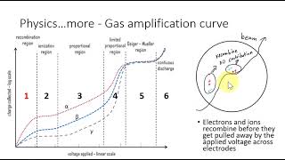 22gas amplification curverecombination region [upl. by Stephanus]