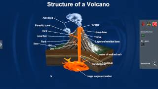 Structure of a Volcano [upl. by Noed]