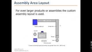 DFMA QampA  Design for Assembly [upl. by Nevyar]