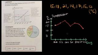 Tabeller och diagram Skolår 7 8 [upl. by Rickert]