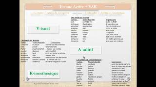 Tuto sur les prédicats VAK Visuel  Auditif  Kinesthésique [upl. by Irrehc550]