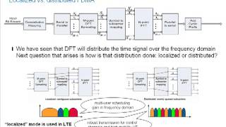 LTE Basics Part II  Single Carrier FDMA [upl. by Arimat]