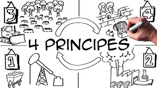 Développement durable 4 principes pour gagner [upl. by Alurd]