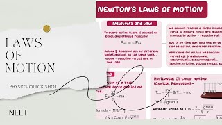 8Minute Laws of Motion Crash Course  NEET 2025 Physics MustKnow [upl. by Olenka705]