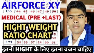 AIRFORCE XY MEDICAL HIGHT WEIGHT RATIO CHART BY MANOJ PRAJAPAT [upl. by Kcirrez]