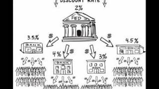 The Federal Reserve and the Discount Rate [upl. by Medina680]