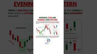 MORNING STAR AND EVENING STAR PATTERN stockmarket business trading entrepreneur [upl. by Cordie]