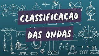 Classificação das Ondas  Brasil Escola [upl. by Aicelf]