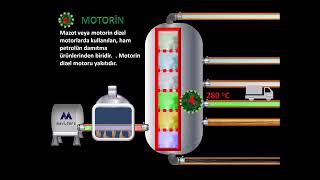 Petrolün damıtılması Kimya animasyon [upl. by Zacharie]