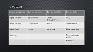 SUROWCE MINERALNE W POLSCE  GEOGRAFIA POLSKI [upl. by Cohleen]