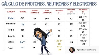 Cálculo de Electrones Protones y Neutrones FÁCIL [upl. by Eiramit538]