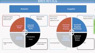 Dannon explains the benefits of Vendor Managed Inventory [upl. by Ritchie]