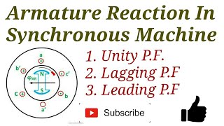 Armature Reaction IN Synchronous Machine [upl. by Adnaerb]