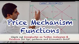 Y1 7 Price Mechanism  The 4 Functions [upl. by Alaet186]