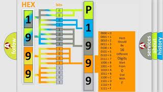 DTC MercedesBenz P1999 Short Explanation [upl. by Tnilk855]