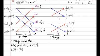 decimation in frequency inverse FFT Algorithm [upl. by Aiet703]