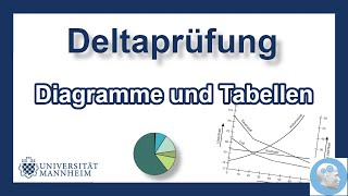 Diagramme und Tabellen auswerten  verschiedene Diagrammtypen  Mit Aufgaben und Lösung Deltaprüfung [upl. by Palocz]