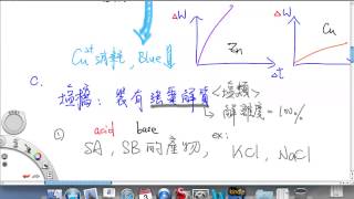 20121203 211 高中化學 基礎化學（二）32 電池 [upl. by Chiles84]