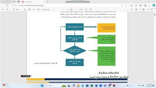 طريقة عمل flowchart الواجبالمحددBTEC Pearson [upl. by Bellanca]