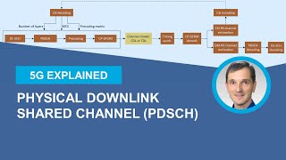 5G NR Physical Downlink Shared Channel PDSCH [upl. by Aicile]