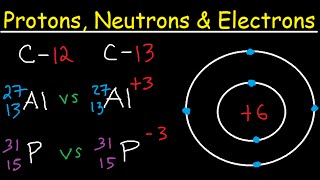 Protons Neutrons Electrons Isotopes  Average Mass Number amp Atomic Structure  Atoms vs Ions [upl. by Fritz6]