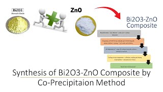 Synthesis of Bi2O3ZnO Photocatalyst by CoPrecipitation Method  Photocatalysis  Young Researchers [upl. by Keyte]