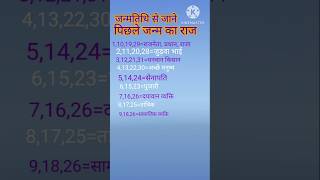 जन्मतिथि से जाने पिछले जन्म का राज songkumararjunnewkirtan musicharikirtan12राशिफल astrology [upl. by Haelak]