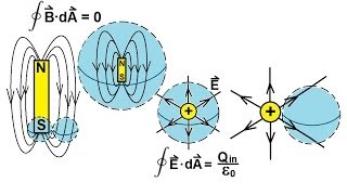 Physics 46 Maxwells Equations 4 of 30 Gauss Law for Magnetism [upl. by Aynor]