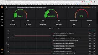 Import Dashboard Grafana AKS [upl. by Nnaeinahpets711]