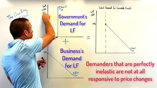 How Government Deficits Have a Crowding Out Effect [upl. by Oicirtap]