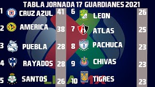 RESULTADOS GOLES Y TABLA GENERAL JORNADA 17 LIGA MX GUARDIANES 2021 CLAUSURA 2021 [upl. by Ilan88]